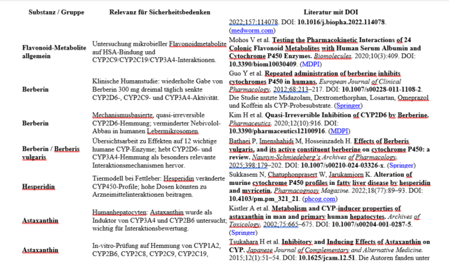Literaturliste 1
