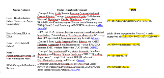 Studien zur anitfibrotischen Wirkung der essentiellen Fettsäuren