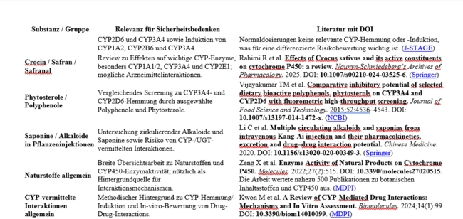 Literaturliste 2