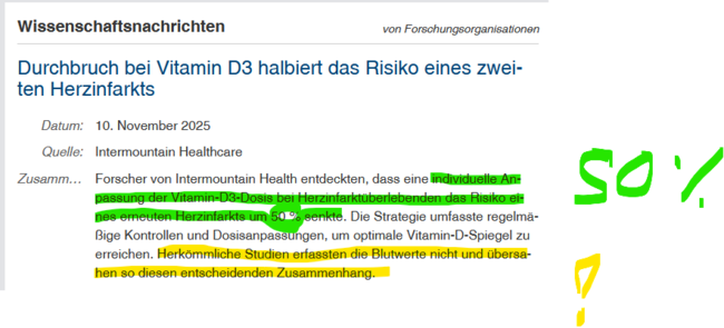 Durchbruch bei Vitamin D3 halbiert das Risiko eines zweiten Herzinfarkts  