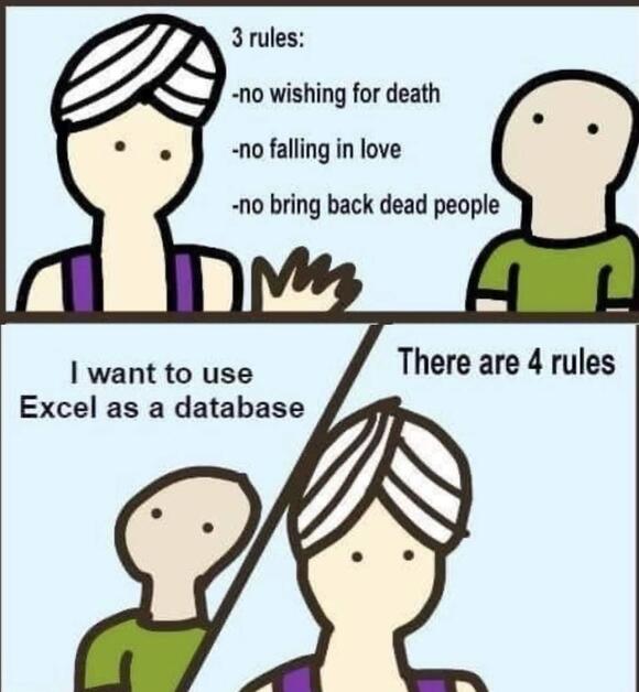 Ein simpel gezeichneter Comic mit drei Bildern. Im ersten Bild sagt ein Genie mit Turban und violetter Weste zu einer Person mit grünem T-Shirt: (Englisch) Three rules: no wishing for death, no falling in love, no bringing back dead people. (Deutsch: Drei Regeln: keine Todeswünsche, kein Verlieben und keine Toten zurückbringen.) Im zweiten Bild sagt die Person im grünen T-Shirt: (Englisch) I wanna use Excel as my database. (Deutsch: Ich möchte Excel als meine Datenbank verwenden.) Im dritten Bild sagt der Genie: (Englisch) There are four rules. (Deutsch: Es gibt vier Regeln.)