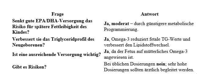 Senkt gute EPA/DHA-Versorgung das Risiko für spätere Fettleibigkeit des Kindes? Verbessert sie das Triglyceridprofil des Neugeborenen?