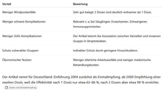 Vorteile der Varizellenimpfung