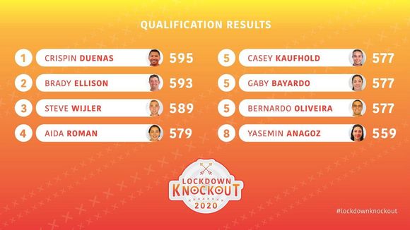  Foto: WA / So sieht das Ranking nach der Qualifikation aus. 