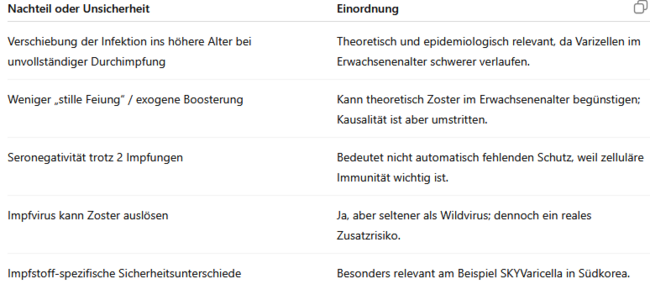 Nachteile / offene Punkte