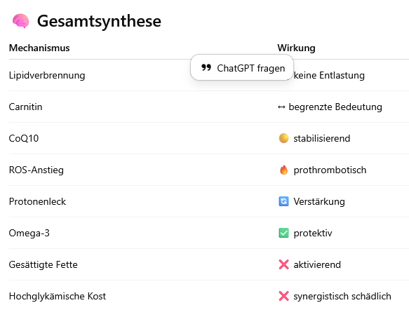 Zusammenfassung der Antworten auf meine Fragen
