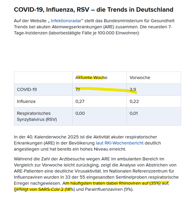 Hier sehen wir fast eine Verdopplung der Corona-Zahlen, wie Medscape es aufbereitet hat